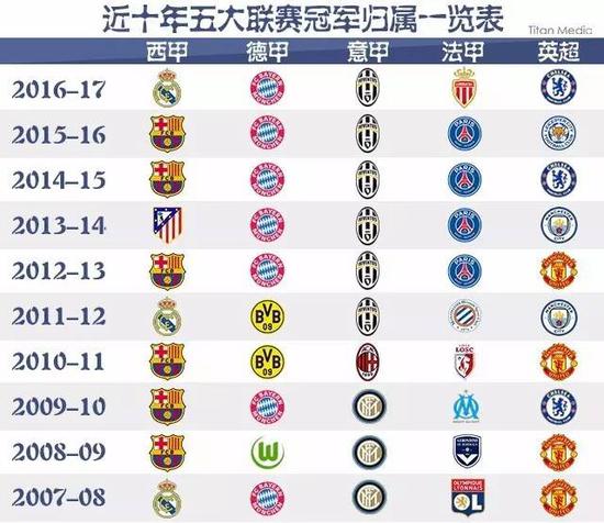 对于一位传